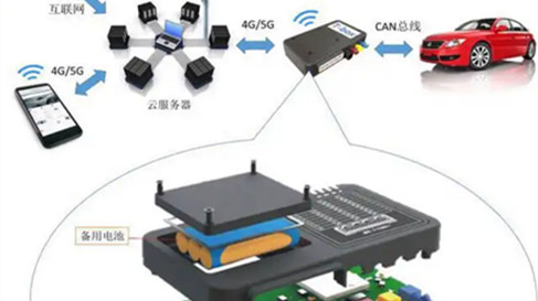 车载TBOX是什么，车载TBOX用什么电