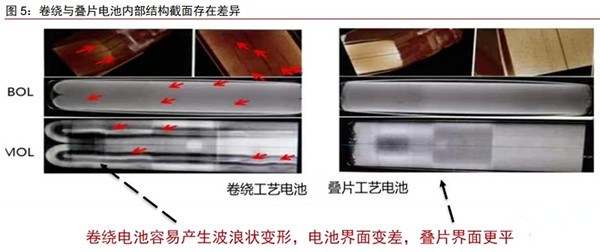 锂电池电芯叠片技术分析