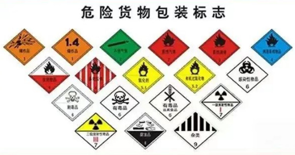 危险货物包装标志