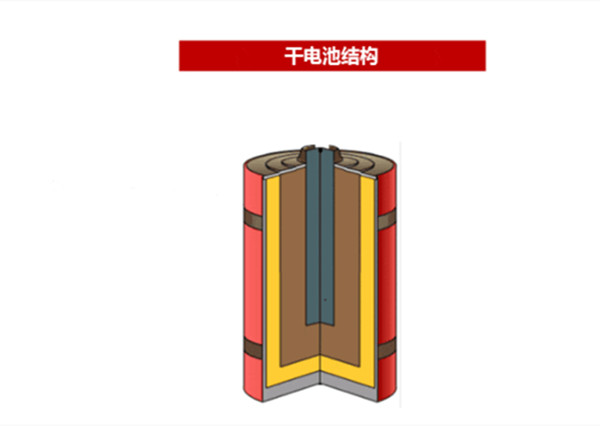 干电池工作原理是什么(干电池工作原理是怎